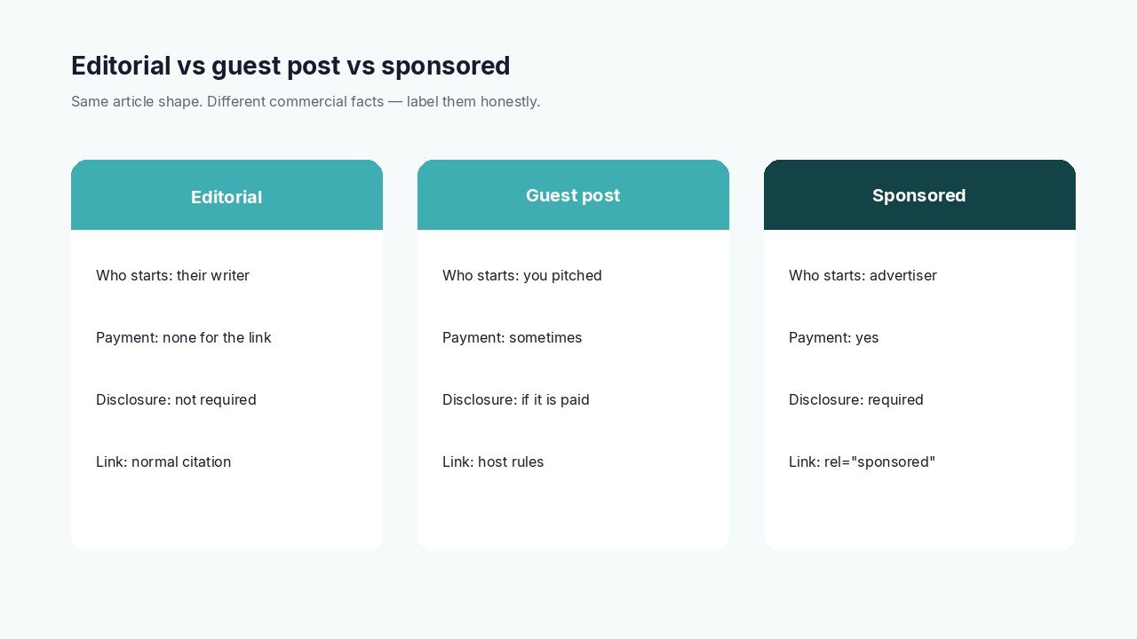 Comparison of editorial articles, guest posts, and sponsored posts: who starts, payment, disclosure, and link labelling
